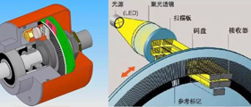 編碼器行業(yè)資訊、技術(shù)知識(shí)