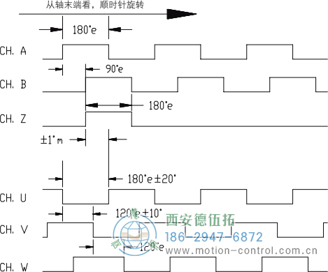 HC18空心軸光電增量電機(jī)反饋編碼器輸出波形 標(biāo)準(zhǔn)輸出(非省線(xiàn)式) - 西安德伍拓自動(dòng)化傳動(dòng)系統(tǒng)有限公司