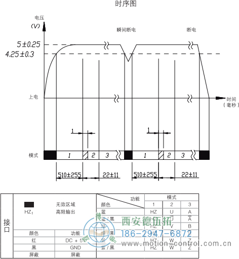 HC18空心軸光電增量電機(jī)反饋編碼器輸出波形省線(xiàn)式輸出時(shí)序圖 - 西安德伍拓自動(dòng)化傳動(dòng)系統(tǒng)有限公司