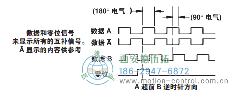 HSD44光電增量重載編碼器信號格式 - 西安德伍拓自動化傳動系統(tǒng)有限公司