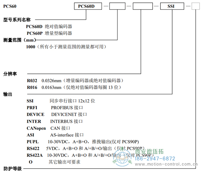 PCS60D/PCS60P拉線編碼器訂貨選型說明 - 西安德伍拓自動(dòng)化傳動(dòng)系統(tǒng)有限公司