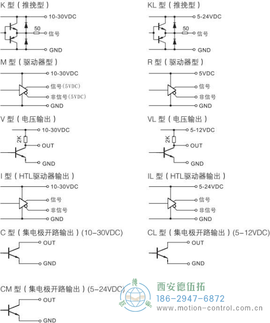 RI50光電增量輕載編碼器輸出電路說明 - 西安德伍拓自動(dòng)化傳動(dòng)系統(tǒng)有限公司