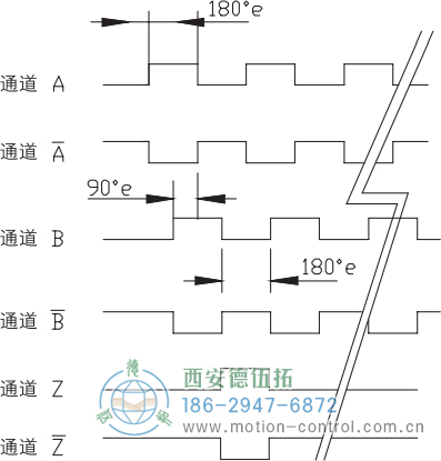 RI64空心軸標(biāo)準(zhǔn)光電增量編碼器信號(hào)格式 - 西安德伍拓自動(dòng)化傳動(dòng)系統(tǒng)有限公司