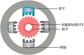 步進電機需要配合編碼器使用嗎？ - 德國Hengstler(亨士樂)授權代理