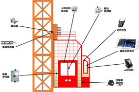 編碼器在塔吊、施工電梯、升降機(jī)等起重設(shè)備方面的應(yīng)用分析 - 德國Hengstler(亨士樂)授權(quán)代理