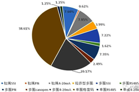 復(fù)工后編碼器積壓訂單恢復(fù)供貨，編碼器需求旺盛。 - 德國(guó)Hengstler(亨士樂(lè))授權(quán)代理