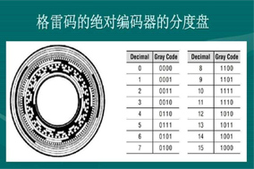 什么是格雷碼編碼器？ - 德國Hengstler(亨士樂)授權(quán)代理