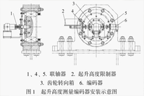 編碼器在大型船舶龍門起重機(jī)中的應(yīng)用 - 德國Hengstler(亨士樂)授權(quán)代理