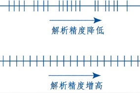 詳解編碼器分辨率、精度、可重復性 - 德國Hengstler(亨士樂)授權代理