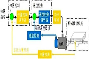 PLC如何借助編碼器實(shí)現(xiàn)高效定位控制？ - 德國Hengstler(亨士樂)授權(quán)代理