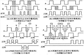 哪些因素會導致編碼器的數(shù)字信號不穩(wěn)定？ - 德國Hengstler(亨士樂)授權代理