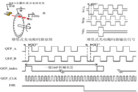 Z相信號在增量編碼器的應(yīng)用有什么作用？ - 德國Hengstler(亨士樂)授權(quán)代理
