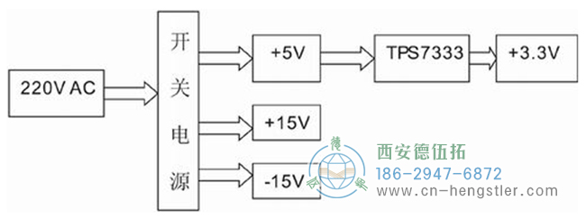 圖2 硬件整體結(jié)構(gòu)框圖 - 德國(guó)Hengstler編碼器