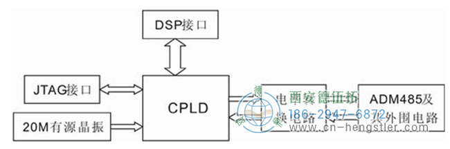 圖2 硬件整體結(jié)構(gòu)框圖 - 德國(guó)Hengstler編碼器