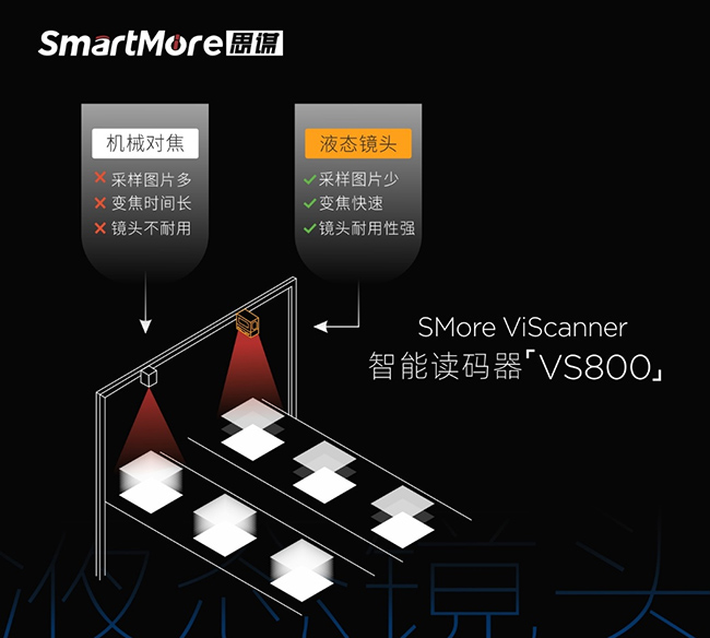 思謀科技推出智能讀碼器VS800 步入液態(tài)鏡頭新時(shí)代