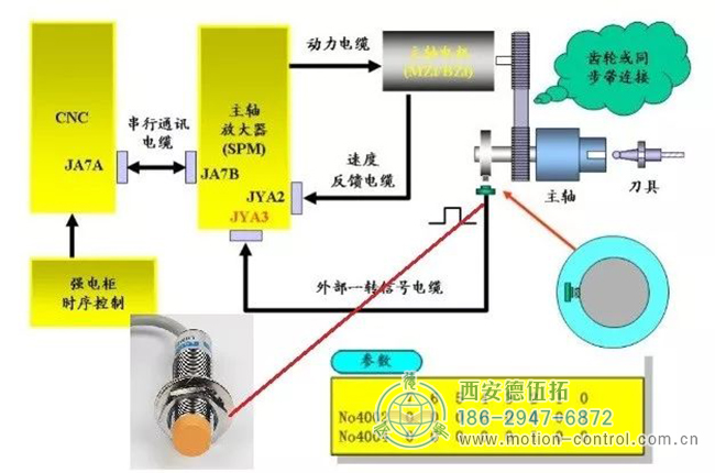 作為外部編碼器（接主軸驅(qū)動(dòng)器JYA4，正弦波）