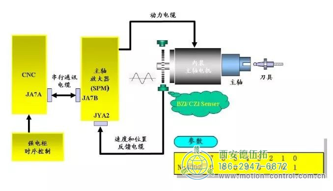 BZI/CZI（外部）編碼器（常用于復(fù)合車床和銑床，帶CS軸）