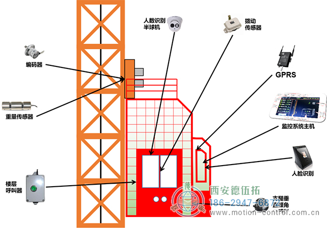 編碼器在塔吊、施工電梯、升降機等起重設備方面的應用分析