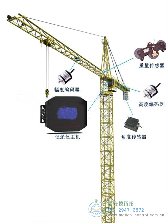 編碼器在塔吊、施工電梯、升降機等起重設備方面的應用分析