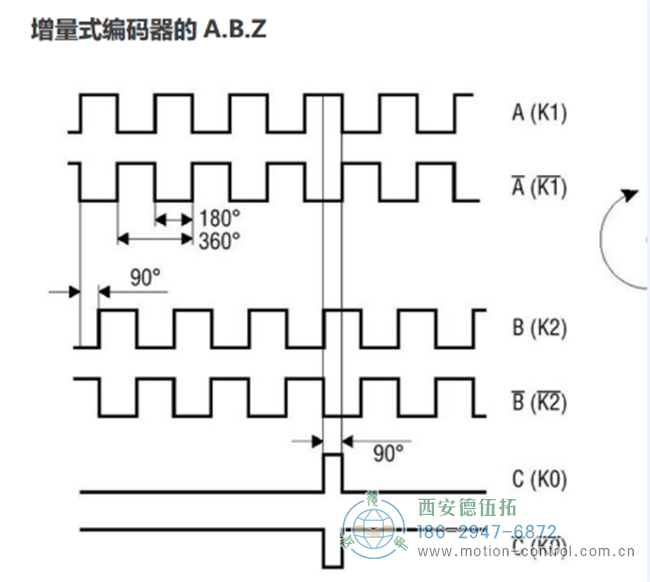 ABZ編碼器是什么意思？