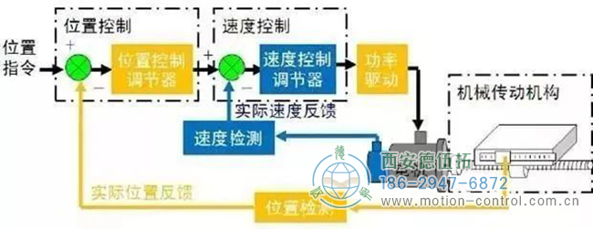 絕對(duì)值和增量編碼器：有什么區(qū)別？