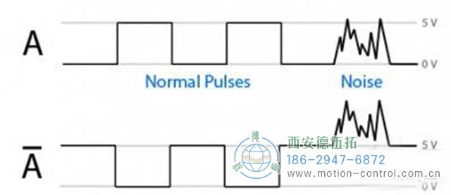 在自動(dòng)控制應(yīng)用程序中，經(jīng)常會(huì)討論編碼器的干擾問題