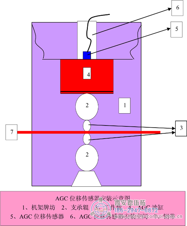 拉線位移傳感器在軋鋼控制系統(tǒng)中的應(yīng)用。