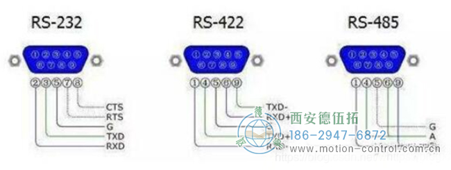 編碼器輸出方式中的RS422是什么意思？