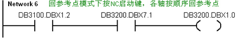 絕對編碼器如何像增量編碼器一樣執(zhí)行“回零”操作？