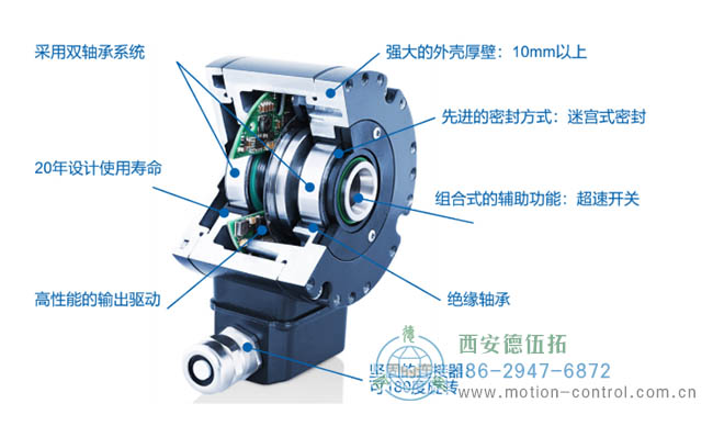 為什么要超載編碼器呢？重載編碼器有什么優(yōu)點(diǎn)？