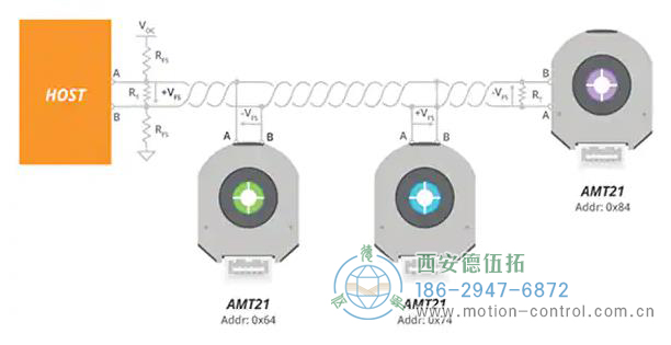 圖2:RS-485協(xié)議支持單個雙絞線上的多個設備