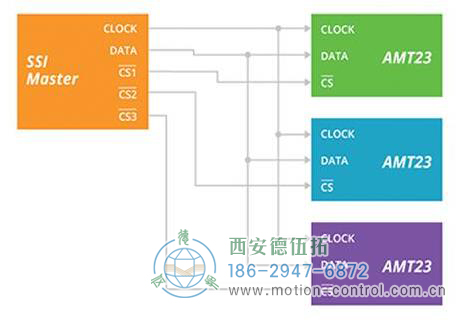 圖3：此SSI變體需要更少的導線，但支持剪輯選擇