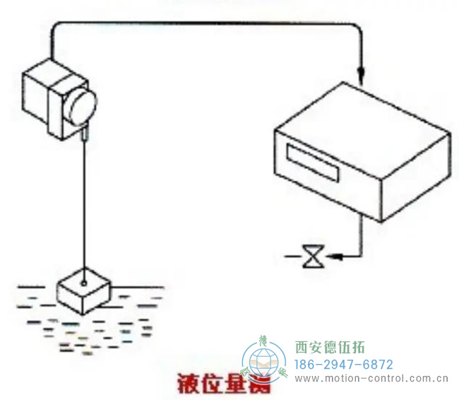 如何的拉線位移傳感器來測量水位？