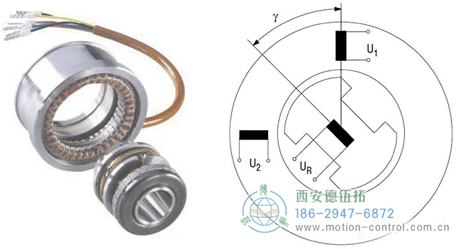 光電編碼器可以實(shí)現(xiàn)極高的位置反饋精度