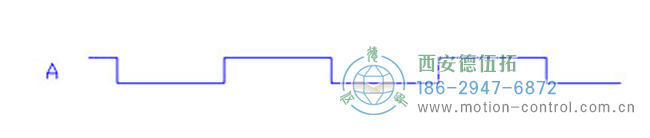 深入了解增量編碼器信號(hào)。