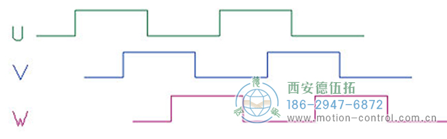 了解增量編碼器信號(hào)、編碼器索引脈沖