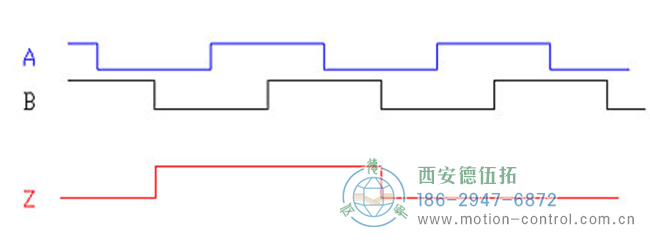 了解增量編碼器信號(hào)、編碼器索引脈沖