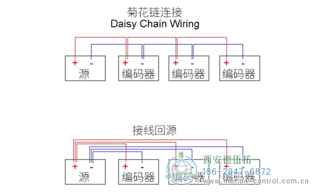 旋轉(zhuǎn)編碼器布線圖，顯示將三個編碼器布線到電源的首選方法