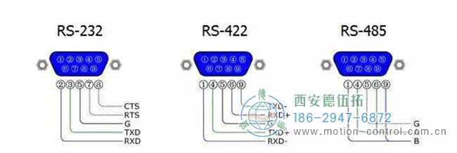 圖為編碼器的RS-232接口，RS-422接口，RS485接通口的接線區(qū)別圖解